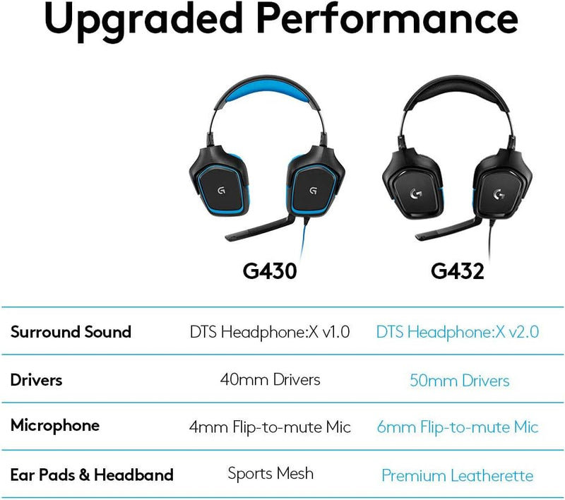 Logitech G432 Wired Gaming Headset, 7.1 Surround Sound, DTS Headphone:X 2.0, Flip-to-Mute Mic, PC (Leatherette) Black/Blue