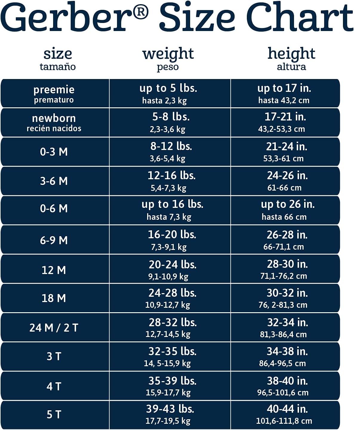 Gerber baby-girls 8-pack Short Sleeve Onesies Bodysuits