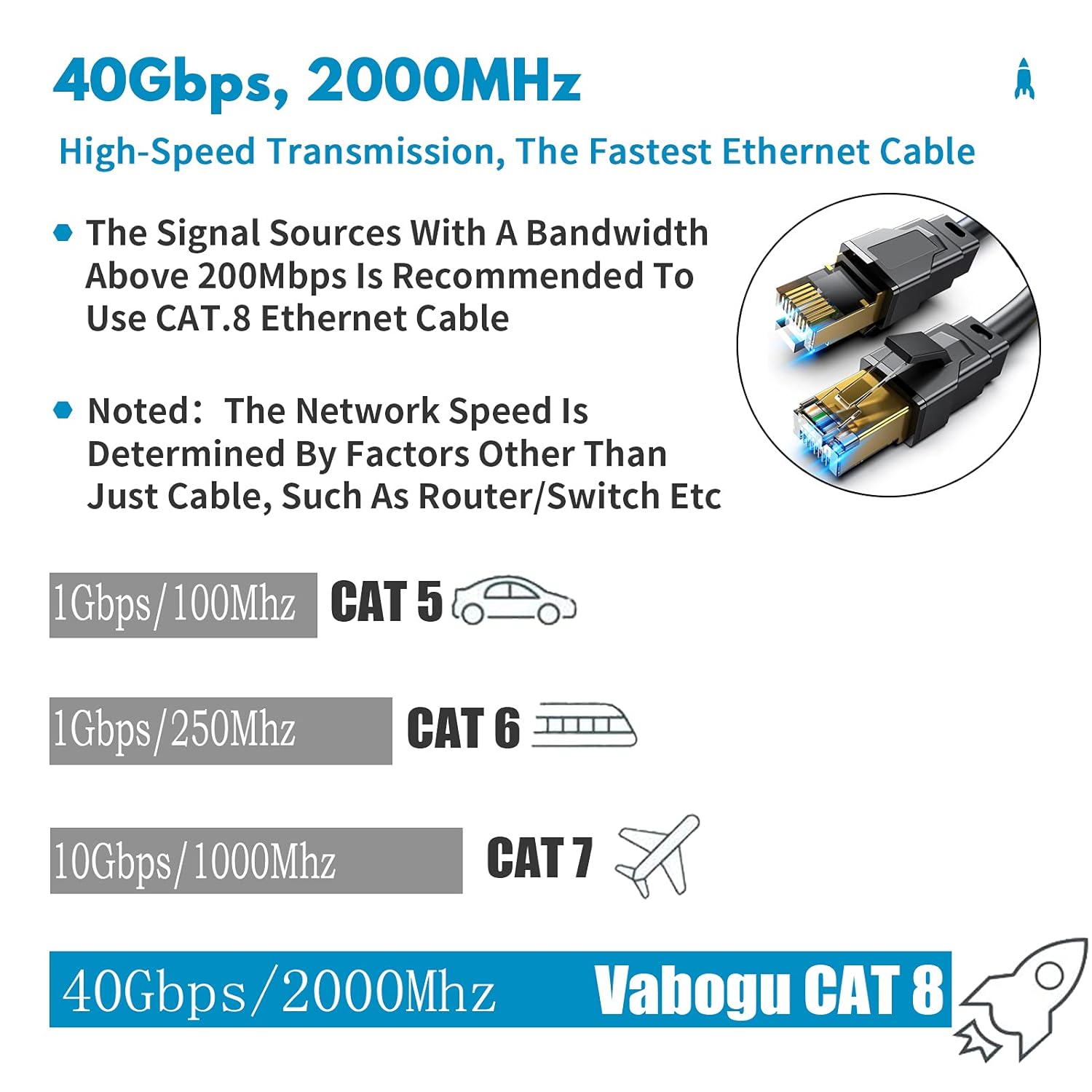 Vabogu Cat 8 Ethernet Cable 15FT, Heavy Duty 26AWG High Speed 40Gbps 2000MHz, Gold Plated RJ45 Shielded, Weatherproof Indoor & Outdoor LAN Cable for Gaming PC PS5 Xbox Modem Router
