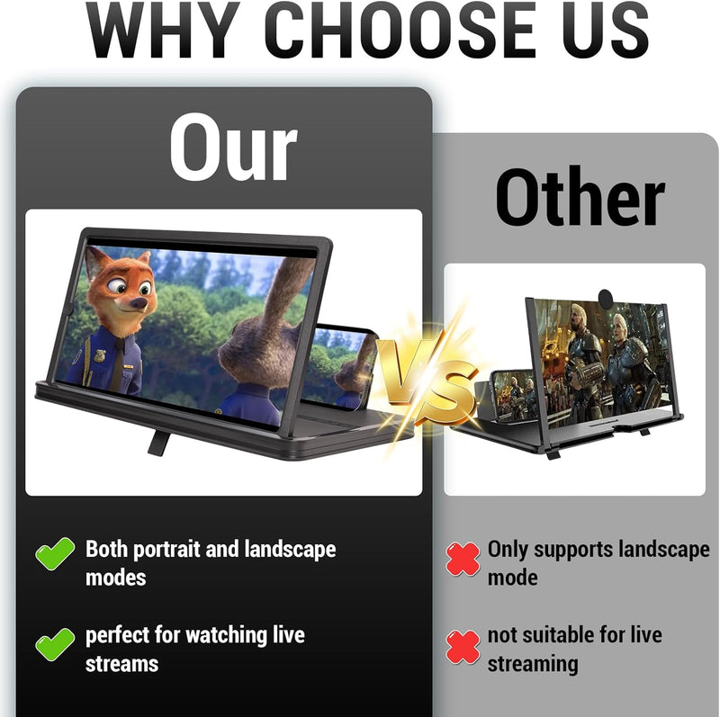 14" Phone Screen Magnifier, 2026 New 2-in-1 3D HD Portable Projector Screen, Vertical & Horizontal Switch for Movies, Gaming & Live Streaming