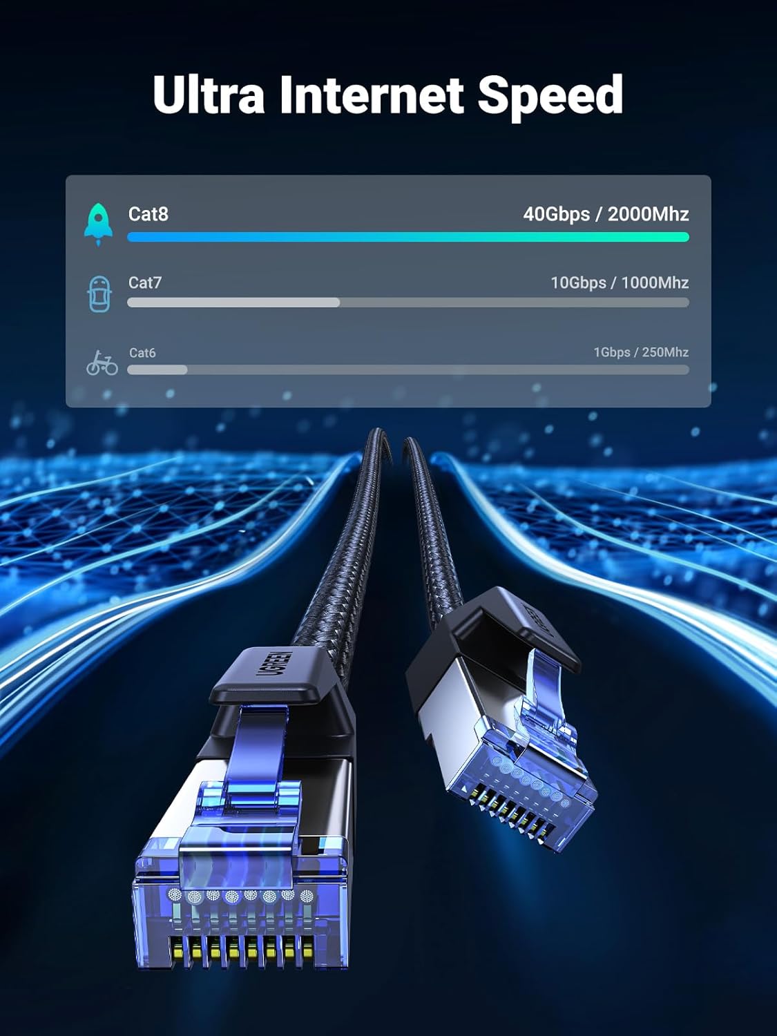 UGREEN Cat 8 Ethernet Cable 10FT, High Speed Braided 40Gbps 2000Mhz Network Cord Cat8 RJ45 Shielded Indoor Heavy Duty LAN Cables Compatible with Gaming PC PS5 PS4 PS3 Xbox Modem Router 10FT