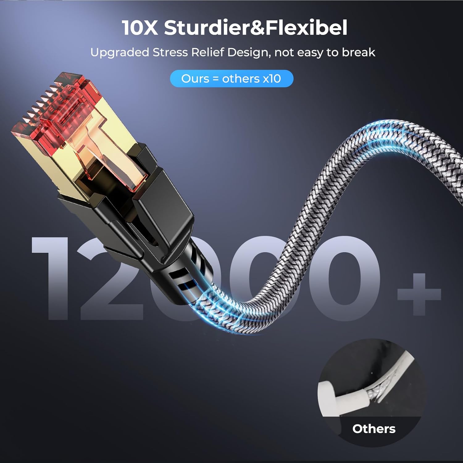 Cat 8 Ethernet Cable 15 ft, 40Gbps 2000Mhz High Speed Gigabit LAN Internet Cables,RJ45 Patch Cord Braided Round S/FTP Network Cable,for Smart Home,Office,Gaming,Modem, Router