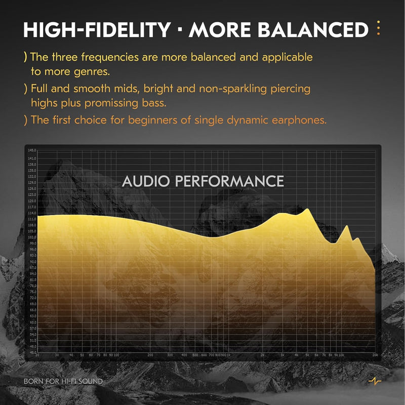 CCZ DC03 IEMs for Gaming with Mic, 1DD HiFi Headphones in Ear Monitors for Singers Musician, Deep Bass Sound Noise Cancelling Wired Gaming Earbuds, IEM Earphones with Detachable Cable(Black, with Mic)