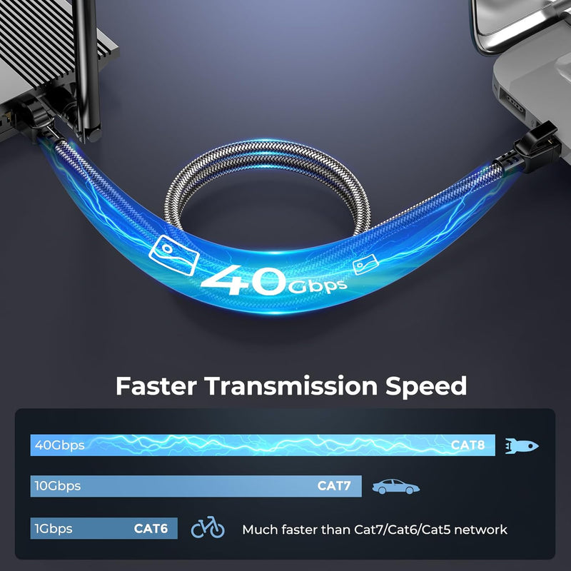 Cat 8 Ethernet Cable 15 ft, 40Gbps 2000Mhz High Speed Gigabit LAN Internet Cables,RJ45 Patch Cord Braided Round S/FTP Network Cable,for Smart Home,Office,Gaming,Modem, Router