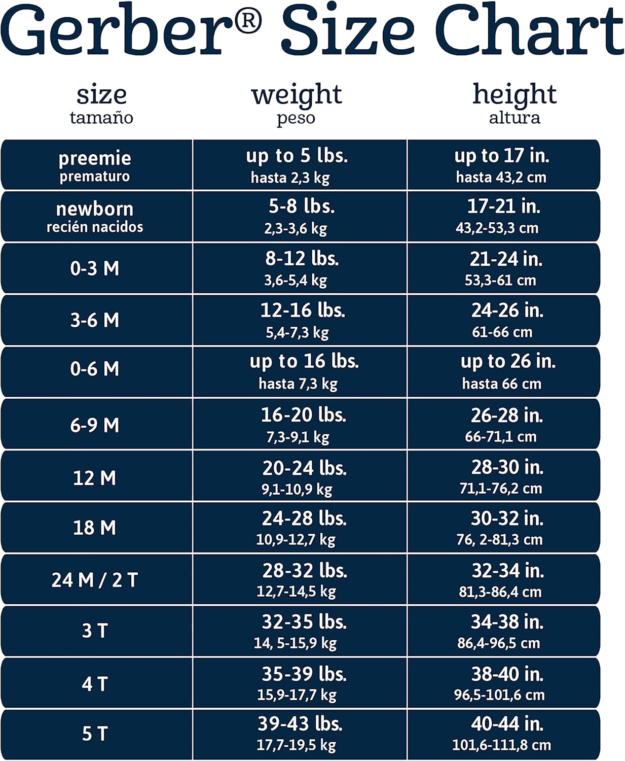 Onesies Brand unisex-baby 8-pack Short Sleeve Mix & Match Bodysuits