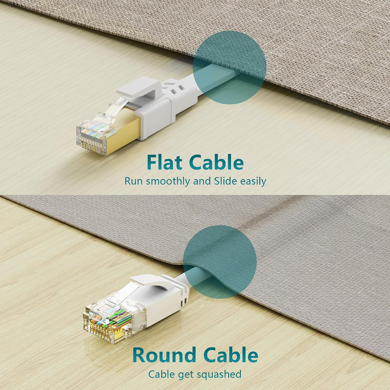 Jadaol Cat8 Ethernet Cable 100ft 40Gbps 2000MHz Flat S/FTP LAN Cable White