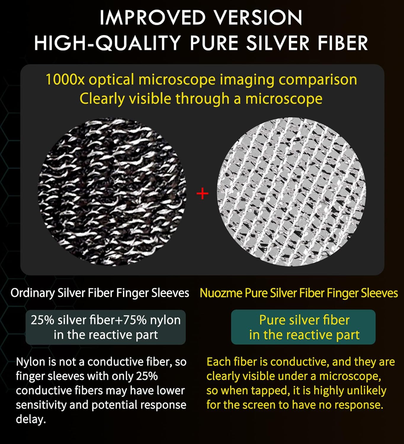 Improved Version-Visible Pure Silver Fiber&Carbon Fiber Professional Model Gaming Finger Sleeves,No Rubber Band,Maximum Touch Response,Comfortable fit, Anti-Sweat,Fit All Touchscreen Devices-6 Pack