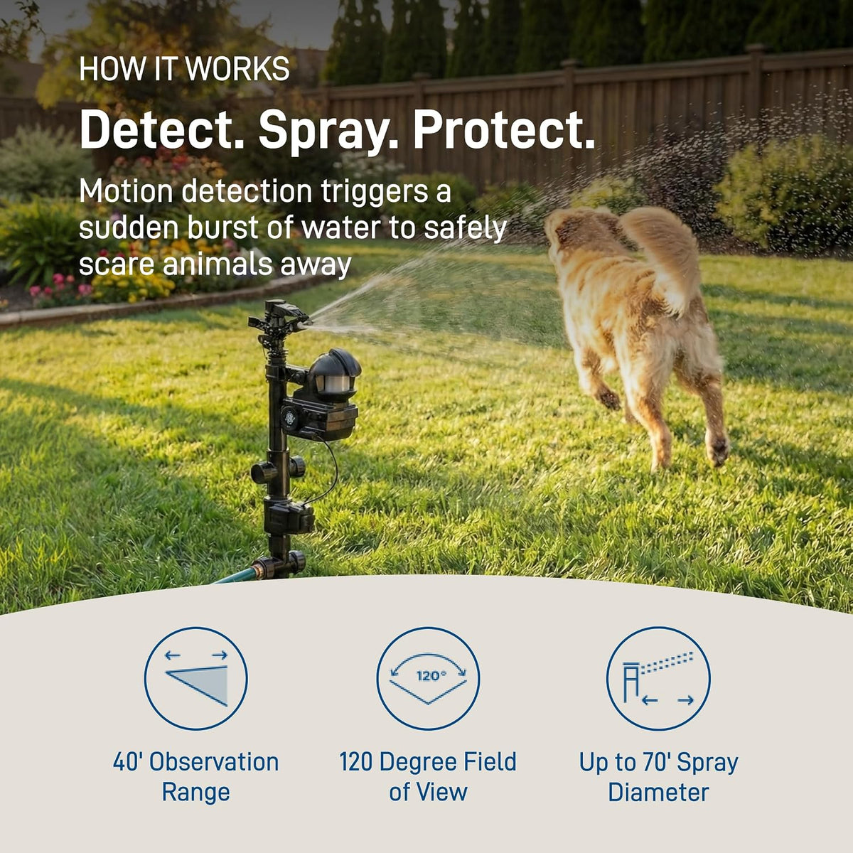 Orbit Yard Enforcer Motion-Activated Sprinkler - Outdoor Animal Repeller & Lawn Protector - Motion Sensor - Multi-Angle Detection - Weatherproof Dual-Purpose Sprinkler - 62100
