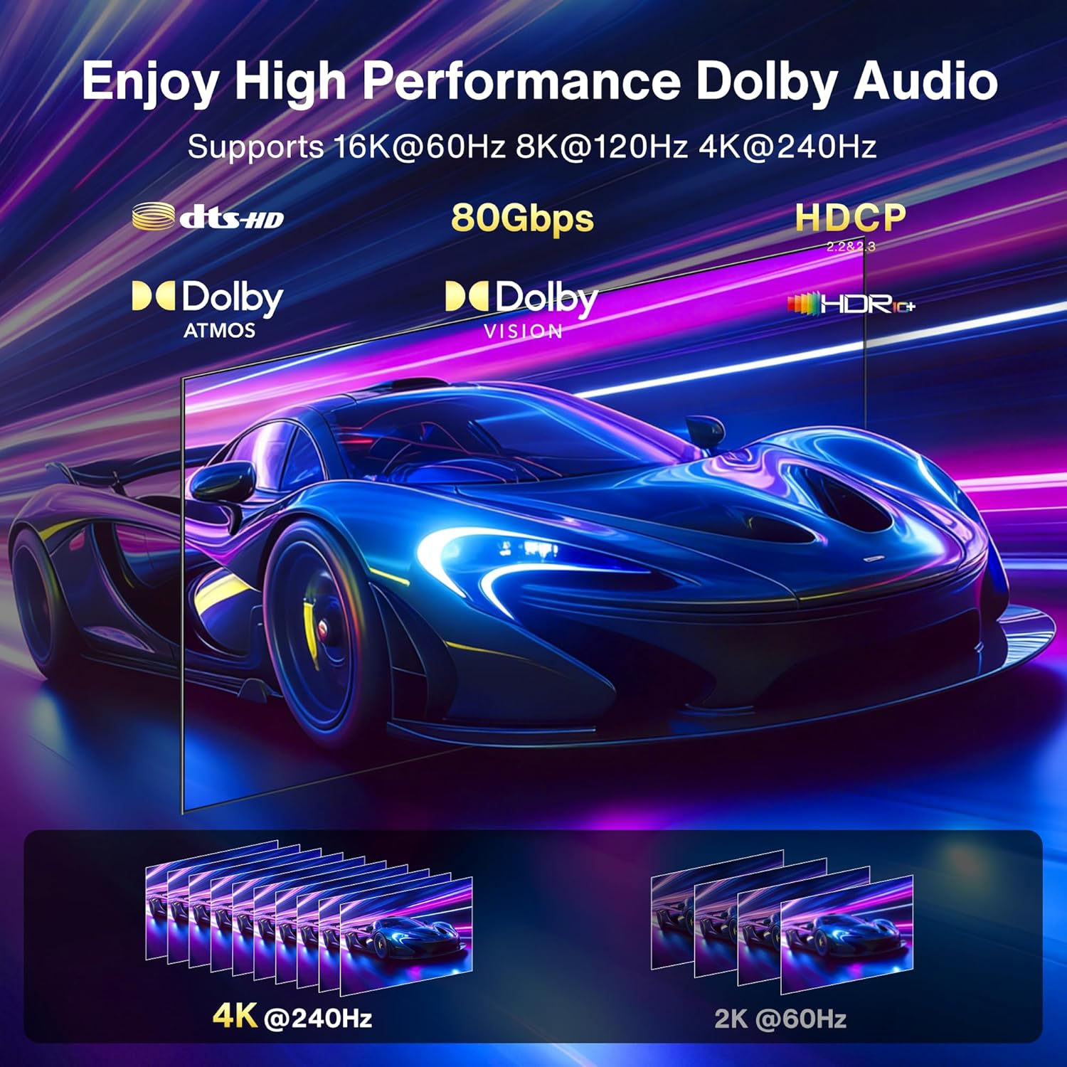 IVANKY 80Gbps Displayport Cable 2.1, 16K DP Cord [16K@60Hz,8K@120Hz,4K@240Hz], Display Port 2.1 Cable Support HDR10, HDCP, DSC 1.2a, for 5090,7900Graphics/PC/TV/Gaming Monitor, 6.6FT