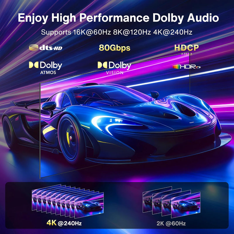 IVANKY 80Gbps Displayport Cable 2.1, 16K DP Cord [16K@60Hz,8K@120Hz,4K@240Hz], Display Port 2.1 Cable Support HDR10, HDCP, DSC 1.2a, for 5090,7900Graphics/PC/TV/Gaming Monitor, 6.6FT