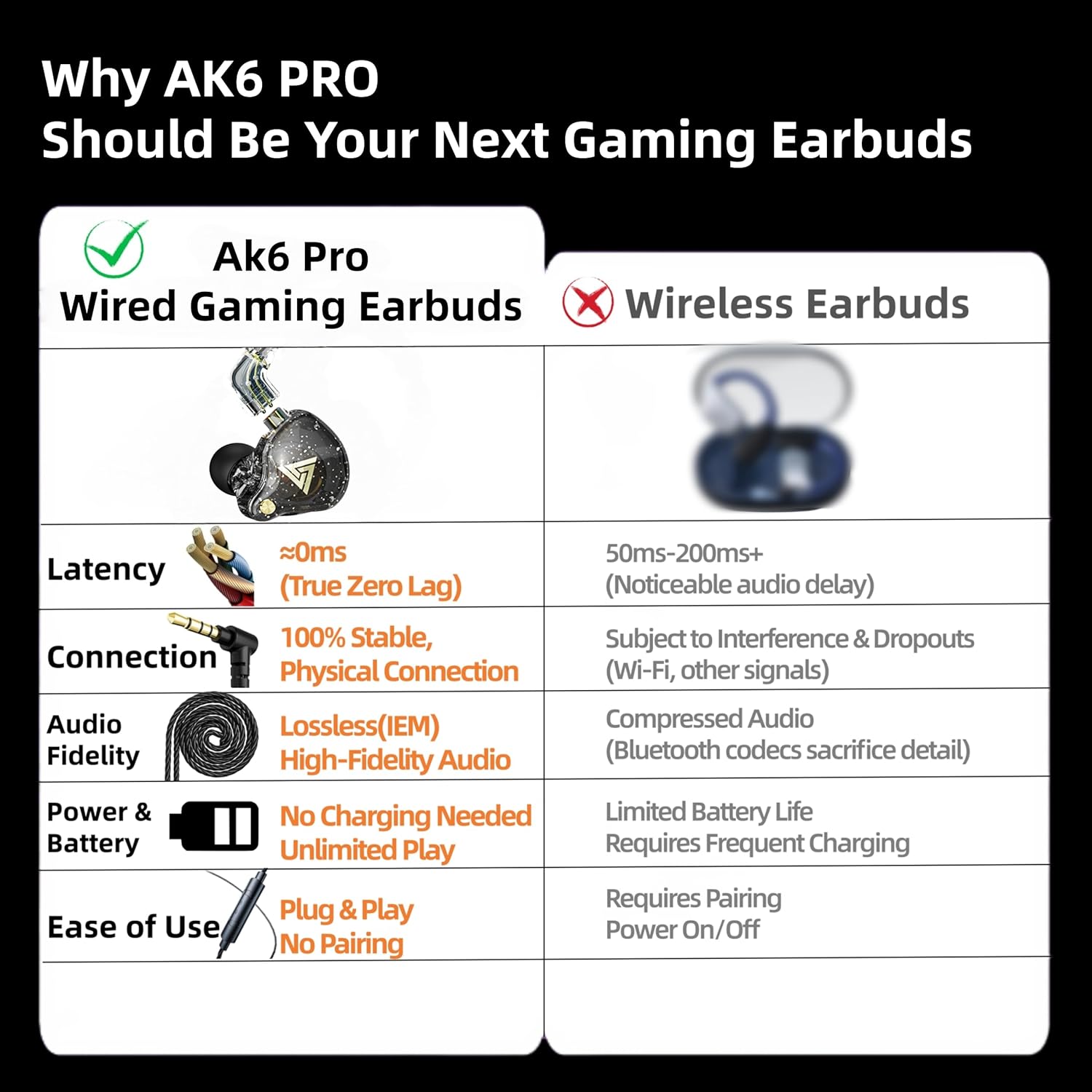HJX QKZ AK6 Pro Wired IEM for Gaming Earbuds with MIC, in Ear Monitor Headphones, Deep Bass Sound, 1DD 11mm Dynamic Driver, IEM for Music Video Calling (Black)