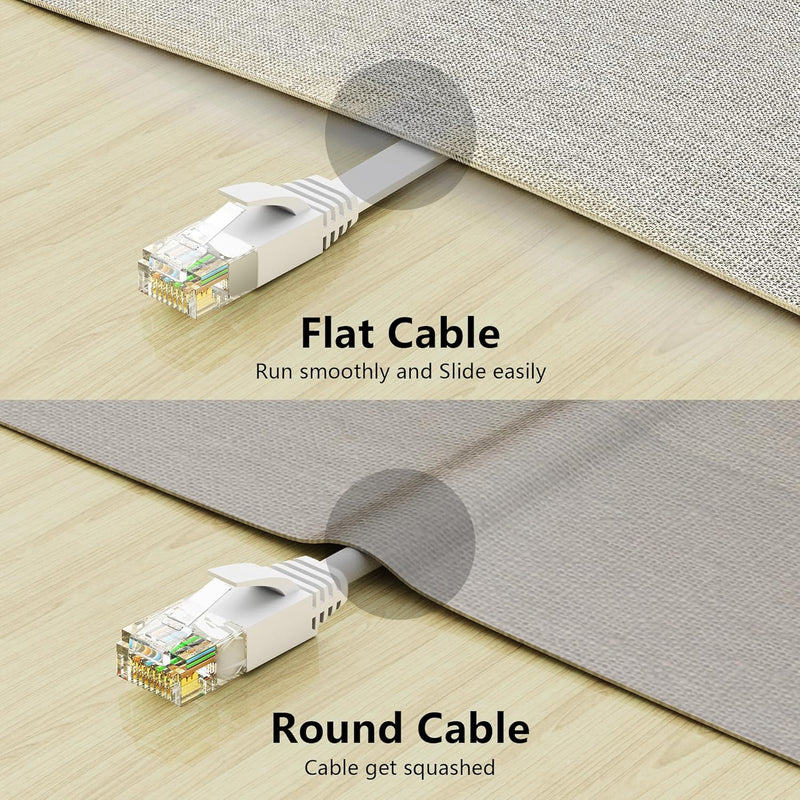 Jadaol Cat 6 Ethernet Cable 50 ft, 10Gbps Support Cat8 Cat7 Network, Flat RJ45 LAN Patch Cable, High-Speed Wired Internet Cable for Router, Modem, Switch, Gaming Consoles, PC, Streaming Devices, White