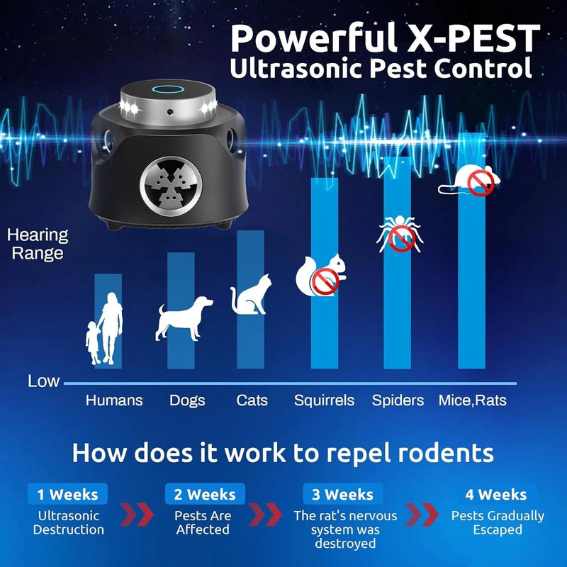 Ultrasonic Mouse Sentry 360° Mice Repellent Indoor Deterrent with 9 Strobe LEDs