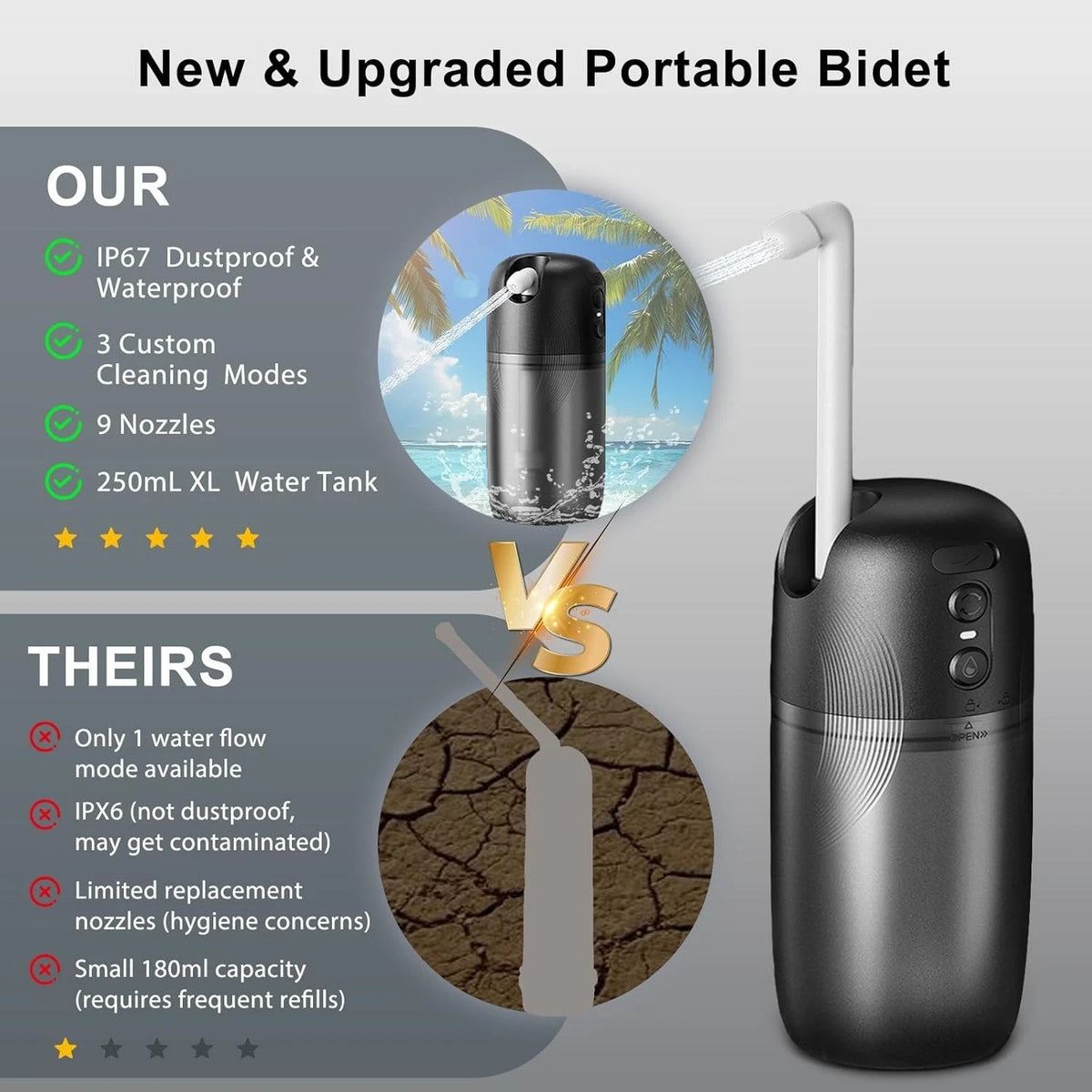 Electric Portable Bidet, Handheld High Pressure Travel Sprayer with 6 Nozzles